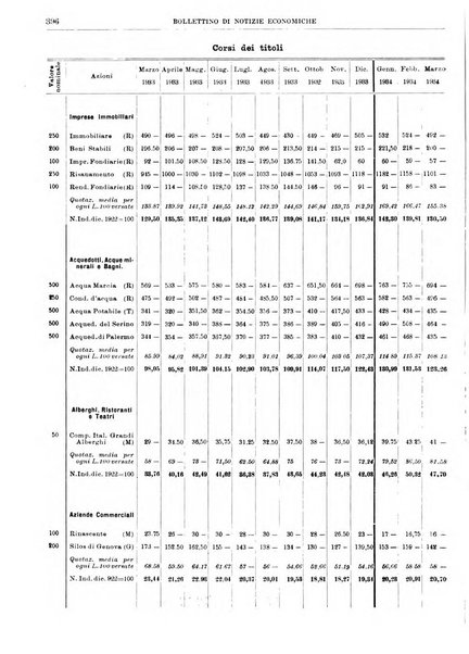 Bollettino di notizie economiche