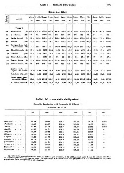 Bollettino di notizie economiche