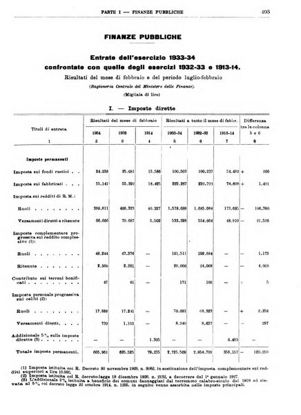 Bollettino di notizie economiche