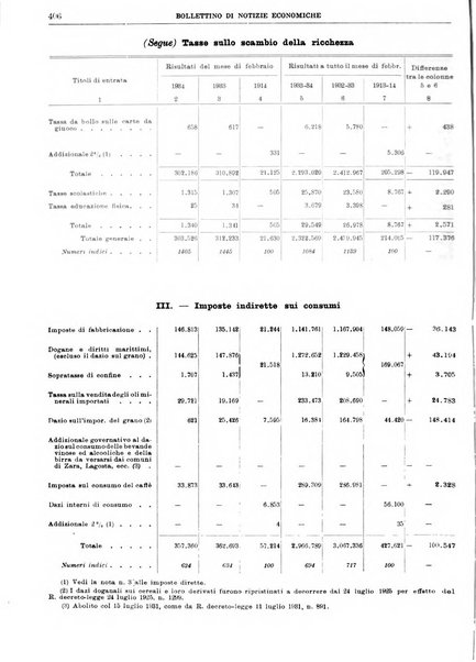 Bollettino di notizie economiche