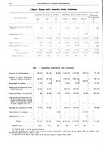 giornale/RML0025821/1934/unico/00000420