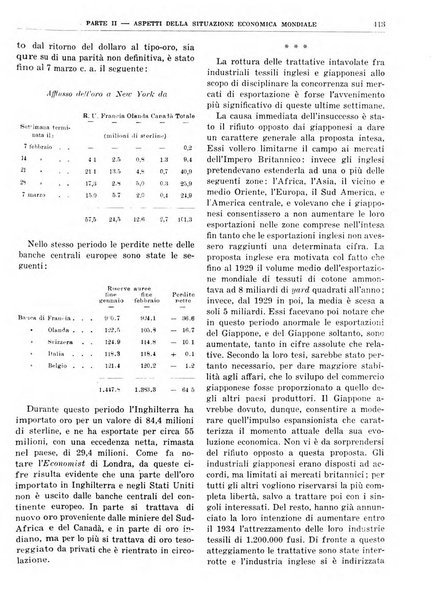 Bollettino di notizie economiche