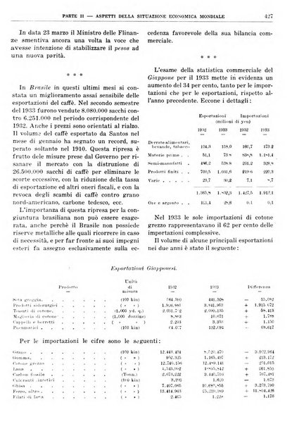 Bollettino di notizie economiche