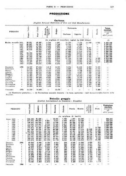 Bollettino di notizie economiche