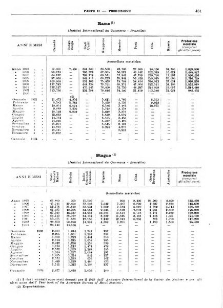 Bollettino di notizie economiche