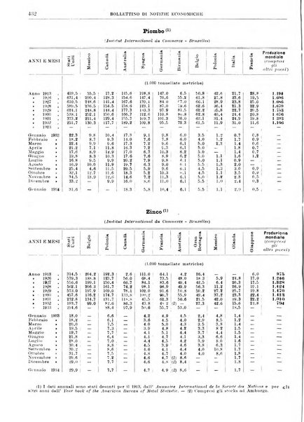 Bollettino di notizie economiche