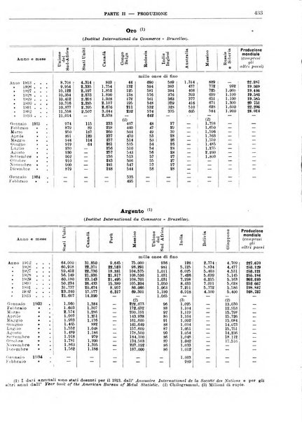 Bollettino di notizie economiche