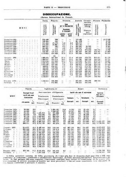 Bollettino di notizie economiche