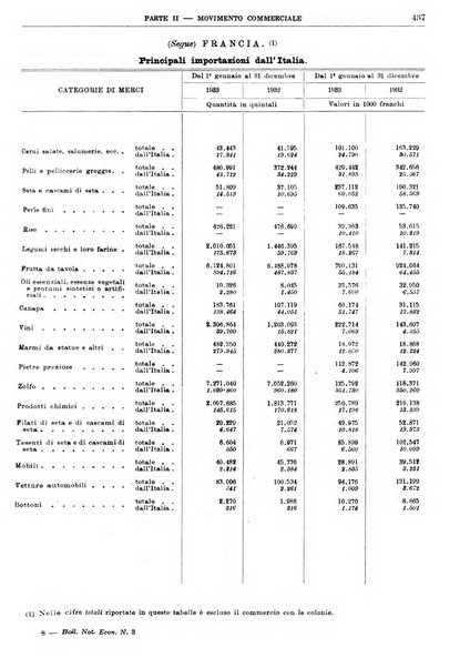 Bollettino di notizie economiche