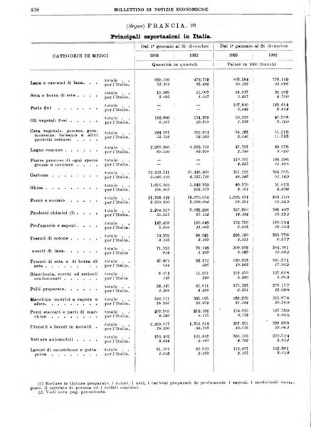 Bollettino di notizie economiche