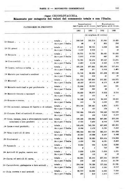 Bollettino di notizie economiche