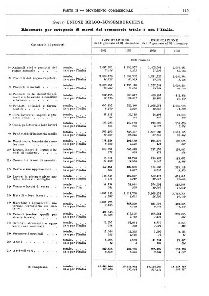 Bollettino di notizie economiche