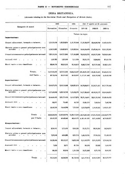 Bollettino di notizie economiche