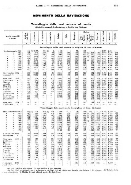 Bollettino di notizie economiche