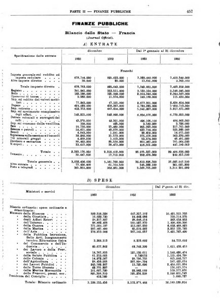 Bollettino di notizie economiche