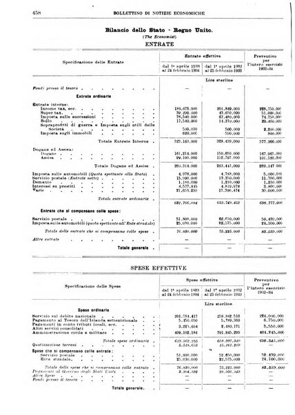 Bollettino di notizie economiche