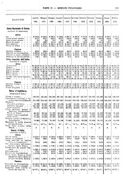 Bollettino di notizie economiche