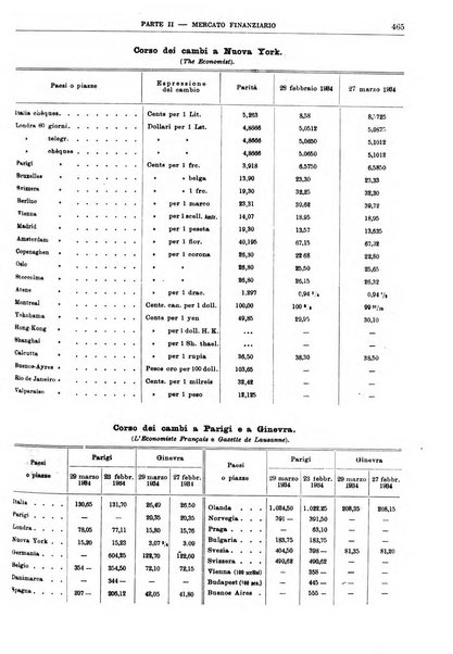 Bollettino di notizie economiche