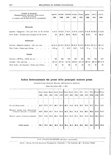 Bollettino di notizie economiche