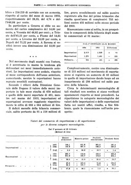 Bollettino di notizie economiche