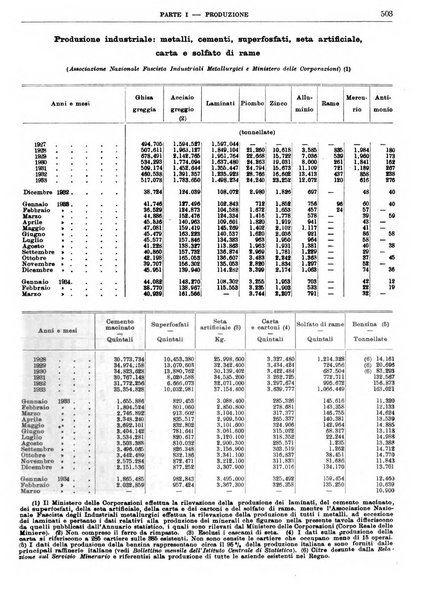 Bollettino di notizie economiche