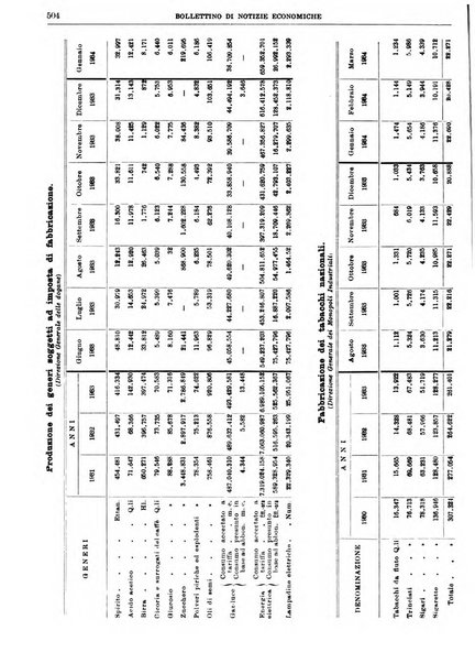 Bollettino di notizie economiche