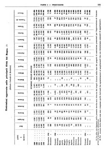 Bollettino di notizie economiche