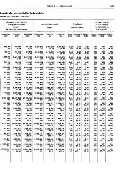 Bollettino di notizie economiche