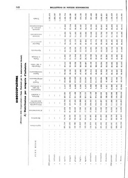 Bollettino di notizie economiche