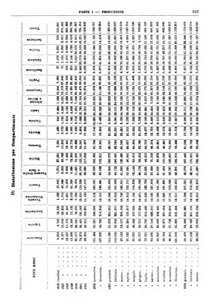 Bollettino di notizie economiche