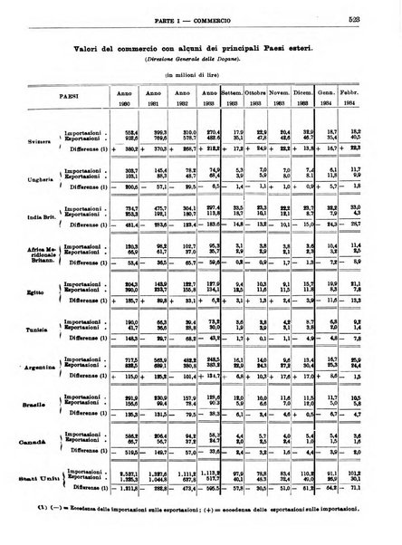 Bollettino di notizie economiche