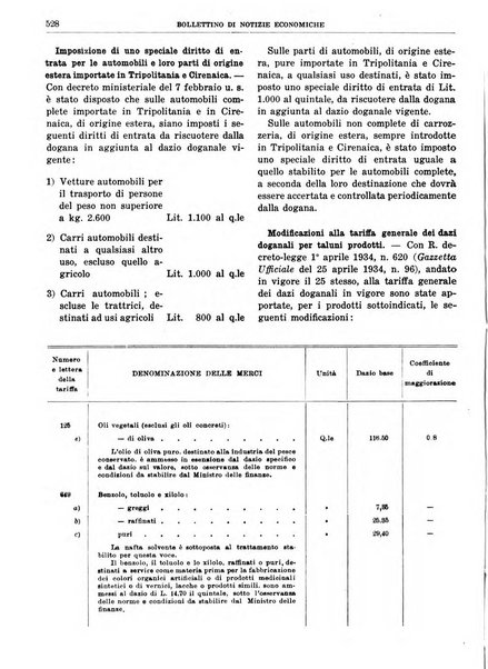 Bollettino di notizie economiche