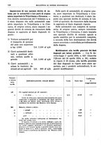 giornale/RML0025821/1934/unico/00000548