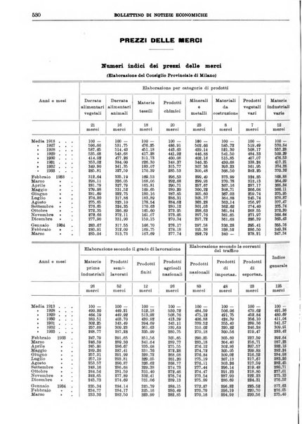 Bollettino di notizie economiche