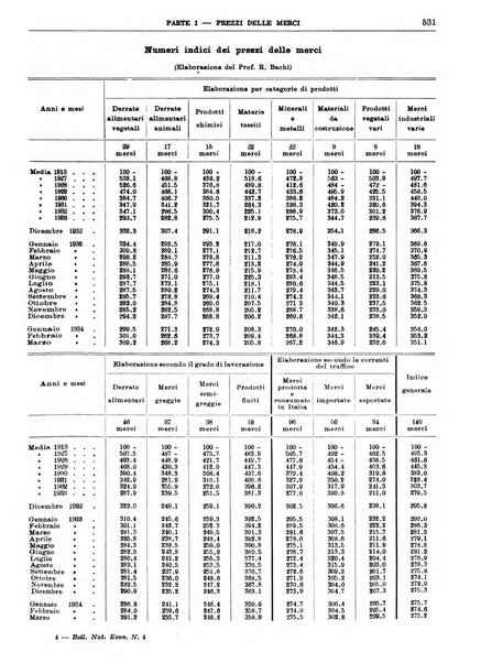 Bollettino di notizie economiche