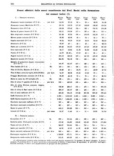 Bollettino di notizie economiche