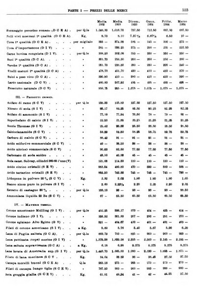 Bollettino di notizie economiche