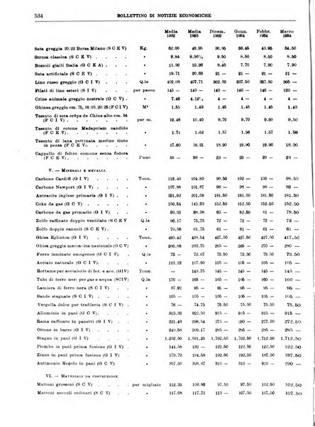 Bollettino di notizie economiche