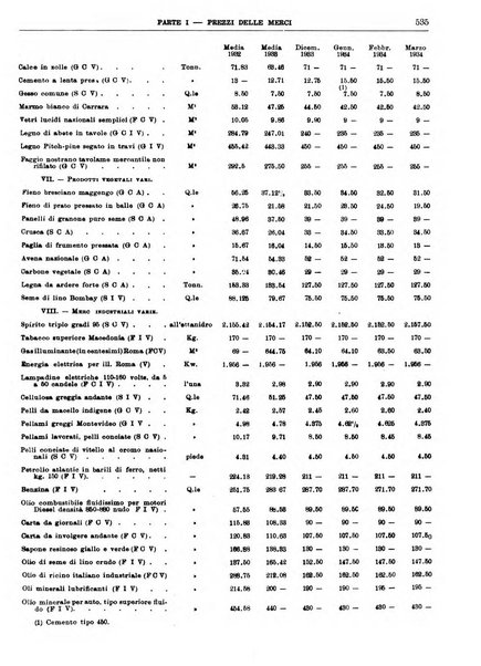 Bollettino di notizie economiche