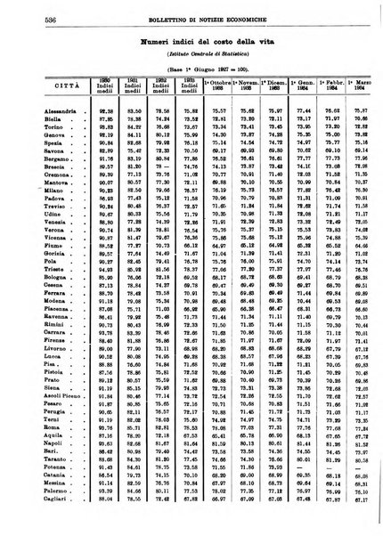 Bollettino di notizie economiche