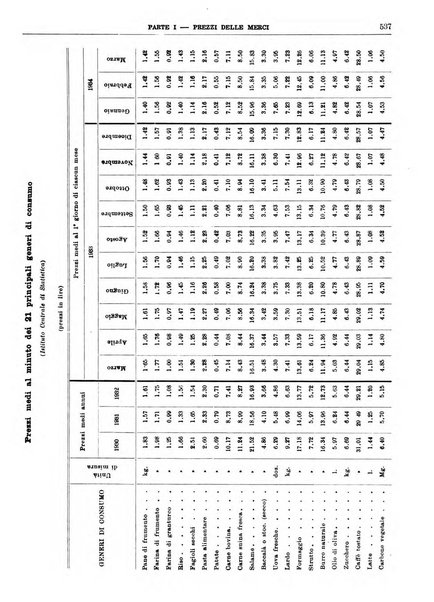 Bollettino di notizie economiche