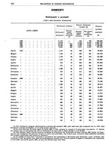 Bollettino di notizie economiche