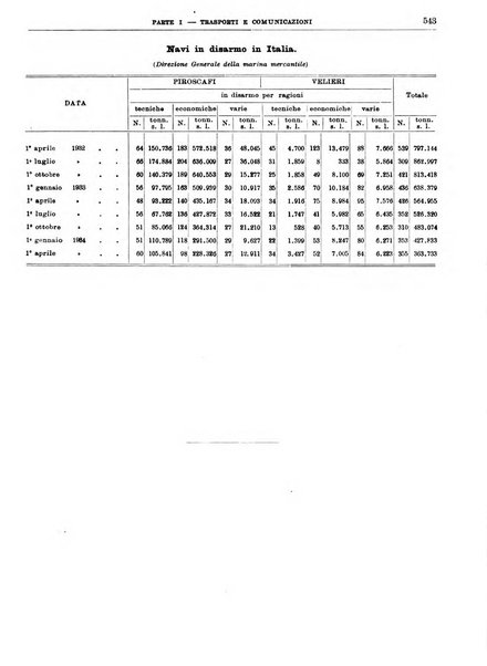 Bollettino di notizie economiche