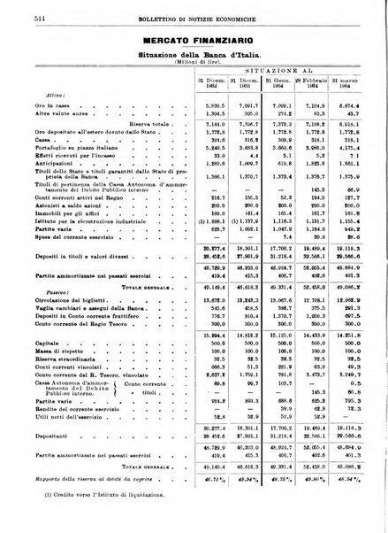 Bollettino di notizie economiche