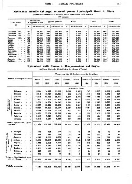 Bollettino di notizie economiche