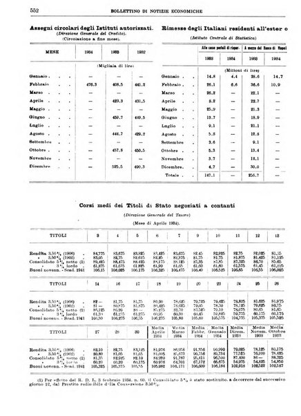 Bollettino di notizie economiche