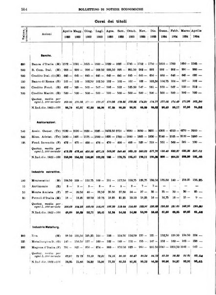 Bollettino di notizie economiche