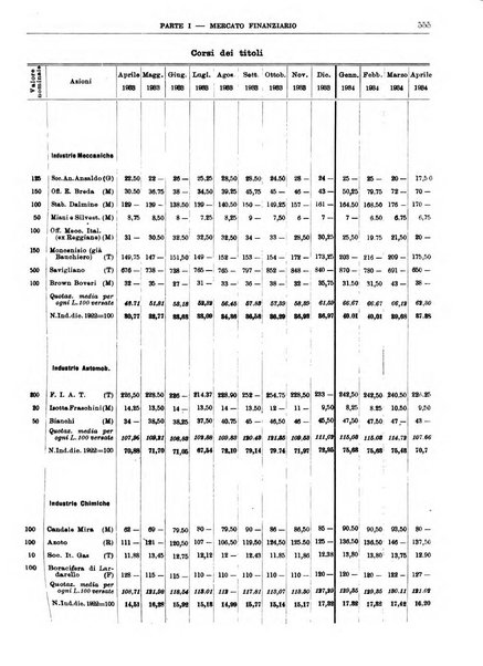 Bollettino di notizie economiche