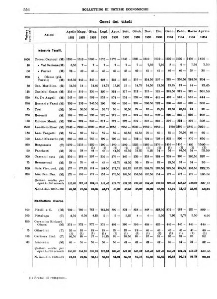 Bollettino di notizie economiche