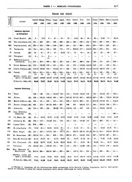 Bollettino di notizie economiche